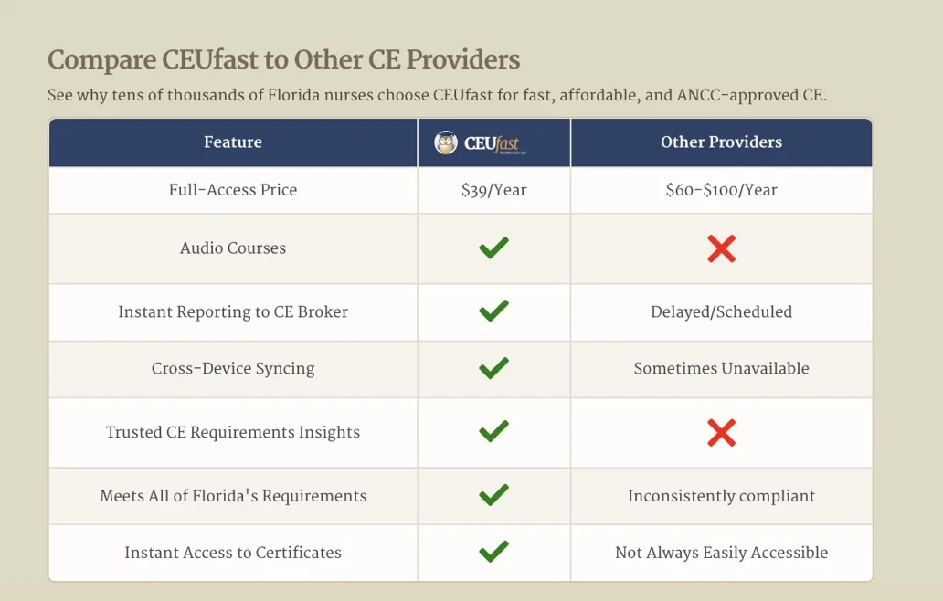 Sample image of a comparison table I made while working for CEUfast